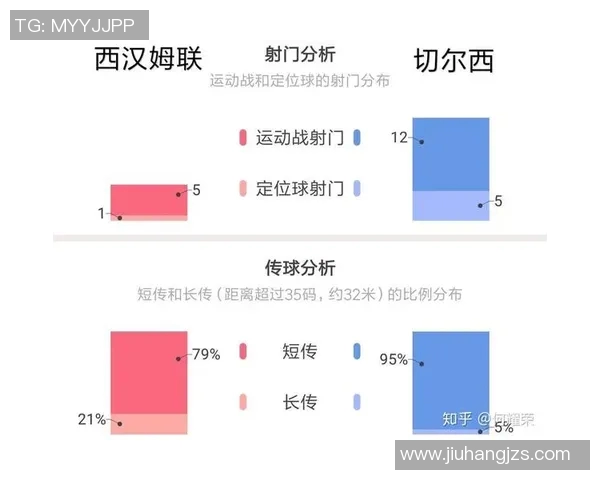 英超世界锦标赛成都篮球队技术表现全面分析与点评