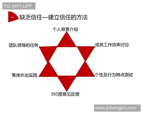 运动最新数据从零开始打造高效足球团队协作的全方位指南与实战技巧分享